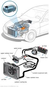 See U2547 in engine